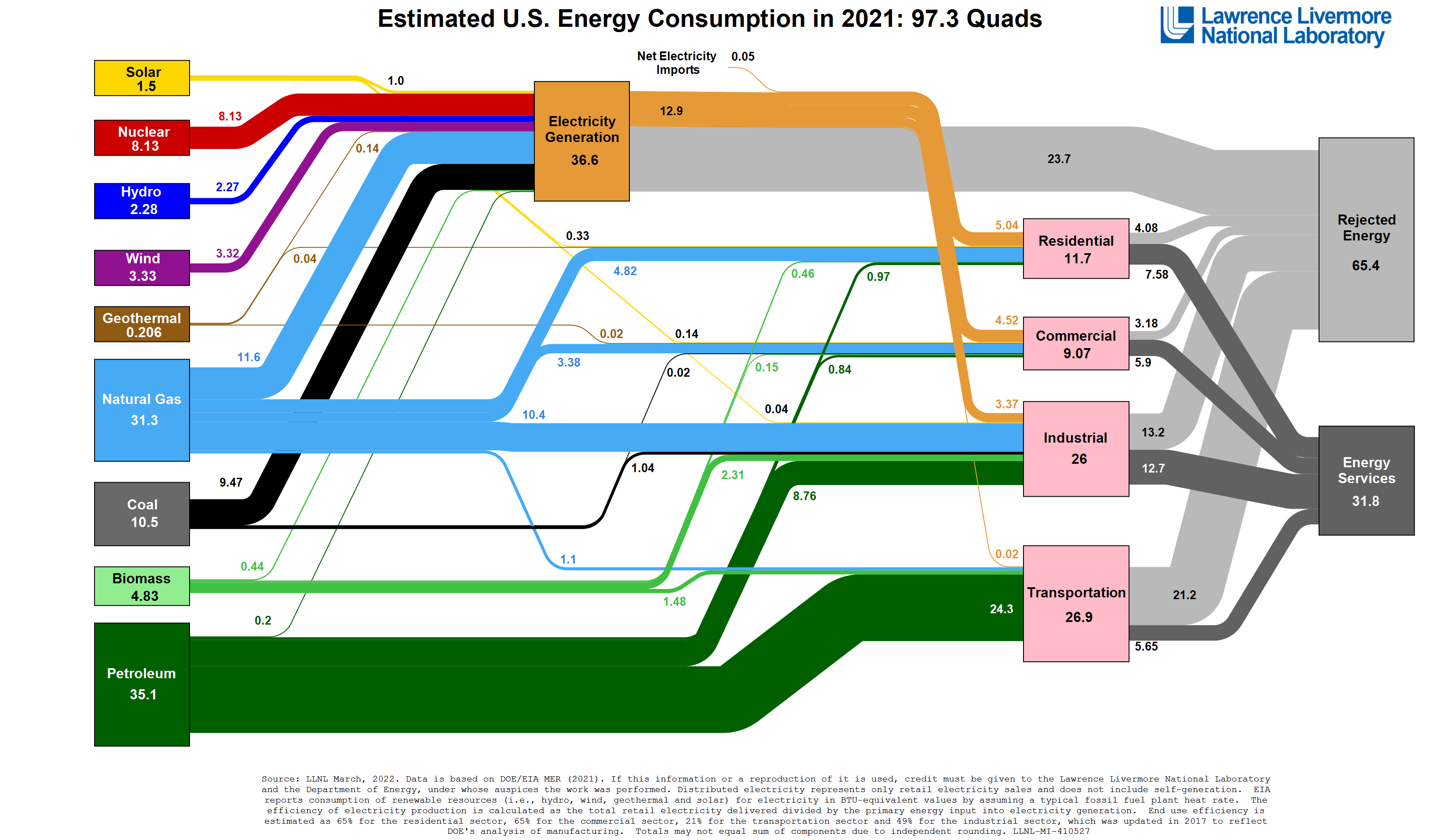 Into the Cool: Energy Flow, Thermodynamics, and Life