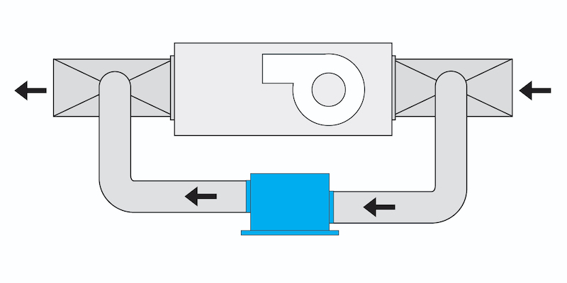 Ways to duct a dehumidifier: bypass method