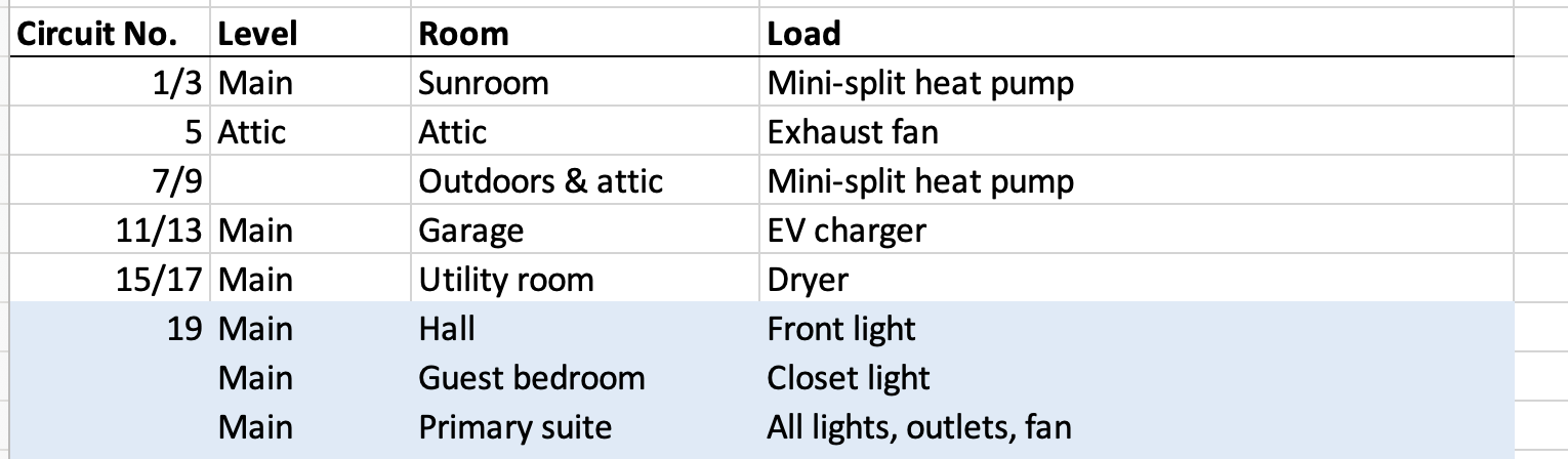Electrical panel circuit mapping spreadsheet showing part of the by-circuit tab