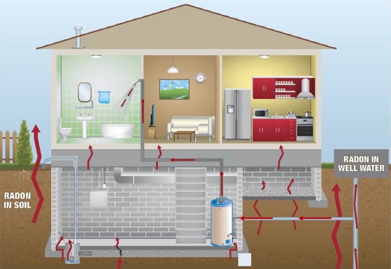 How Radon Enters A Home [US EPA]