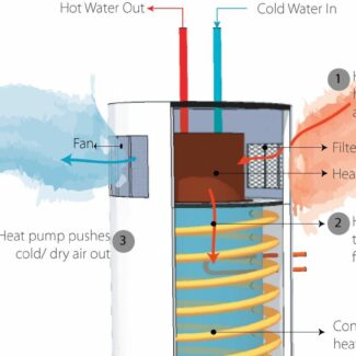 Can A Heat Pump Water Heater Replace Your Air Conditioner?