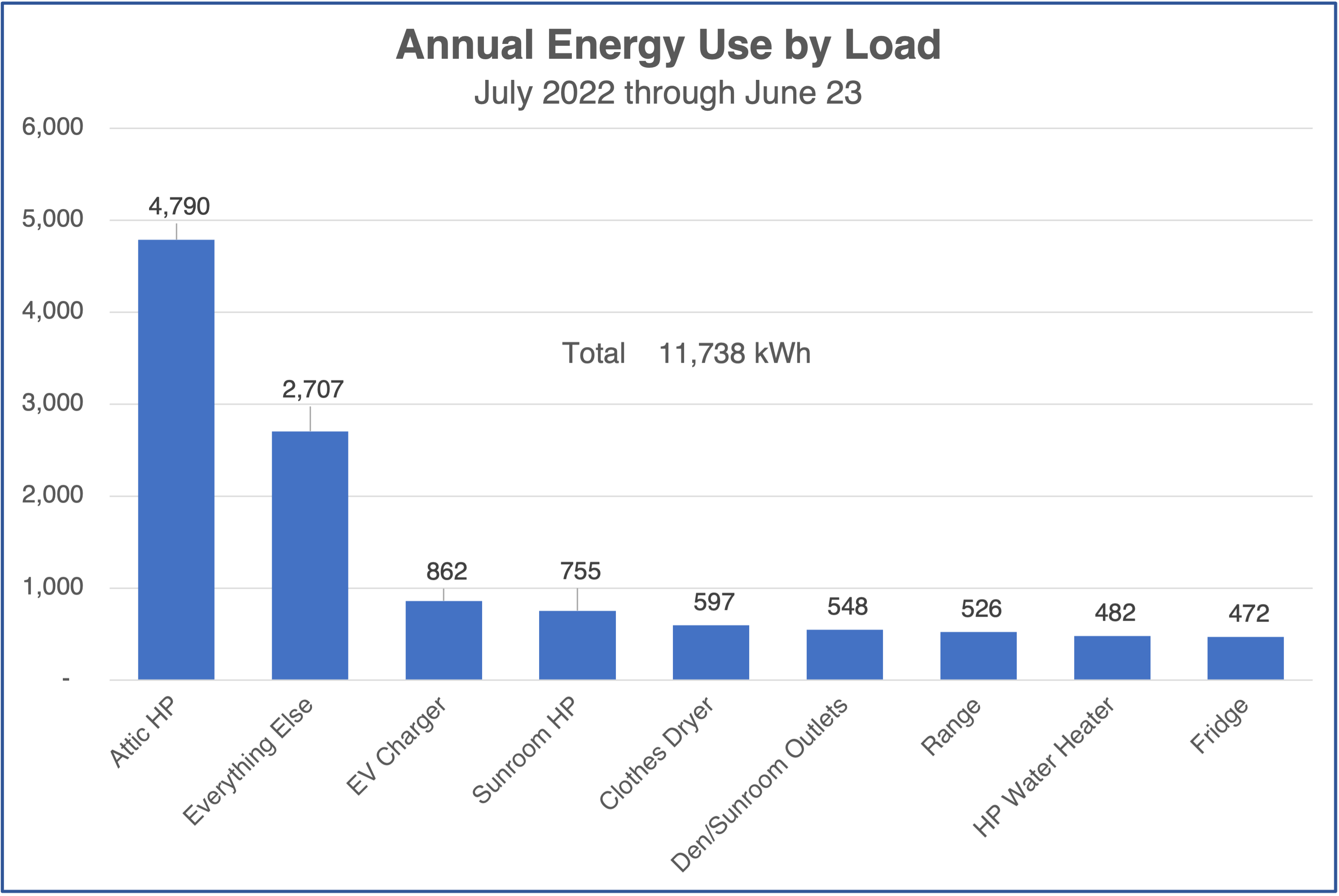 Home Electricity Monitoring - GreenBuildingAdvisor