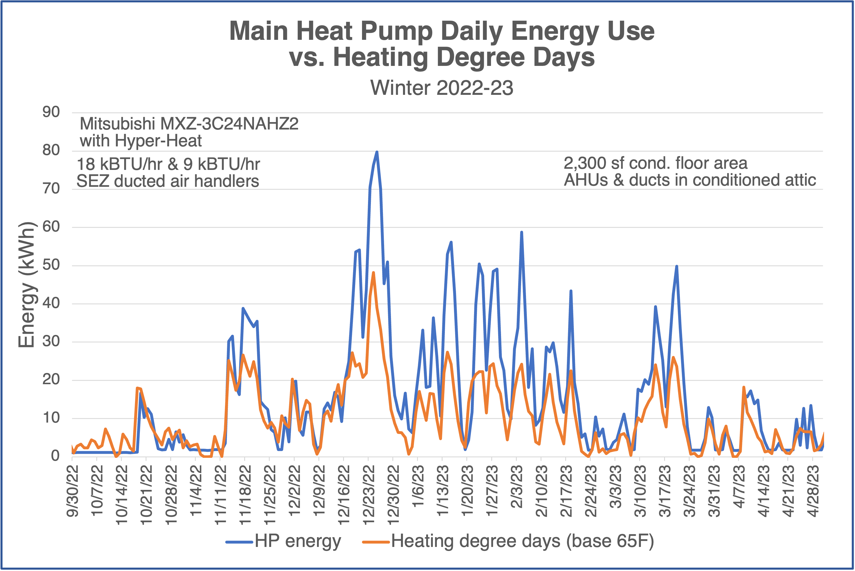 Home Electricity Monitoring - GreenBuildingAdvisor