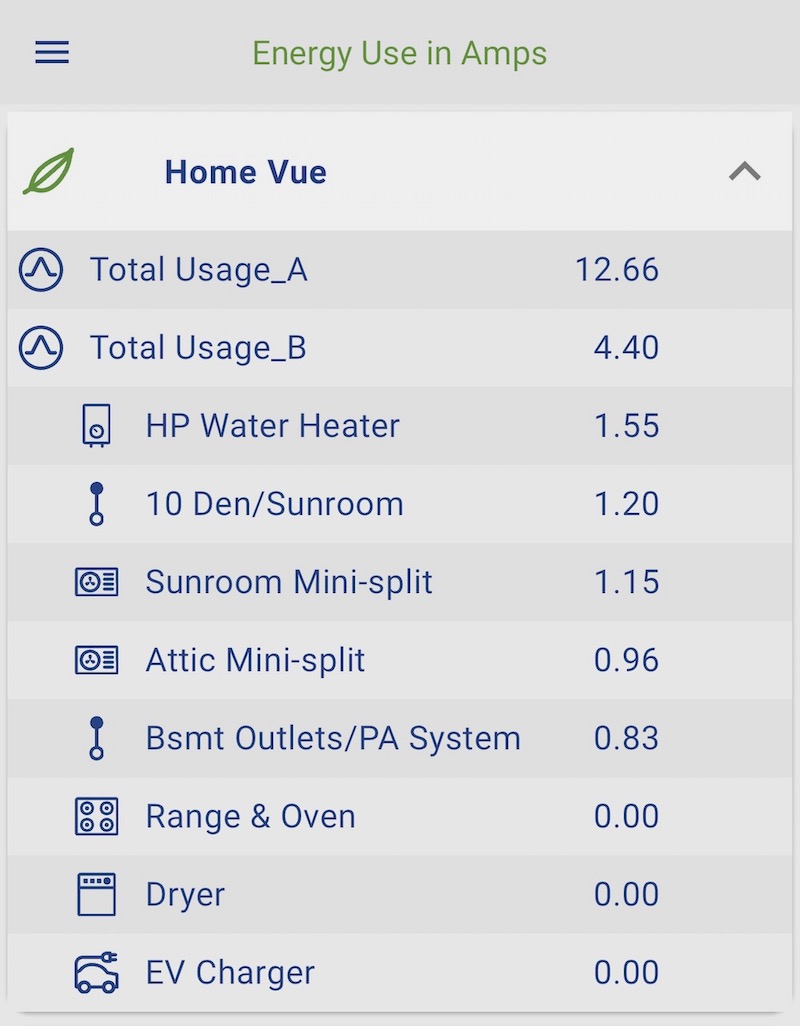 Electrical current use shown in the Emporia Vue whole-house electricity monitor app