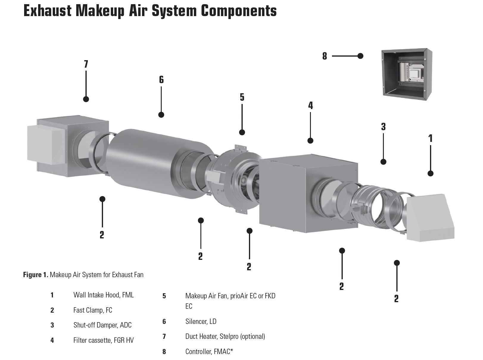 Why Range Hoods Don't Work - GreenBuildingAdvisor