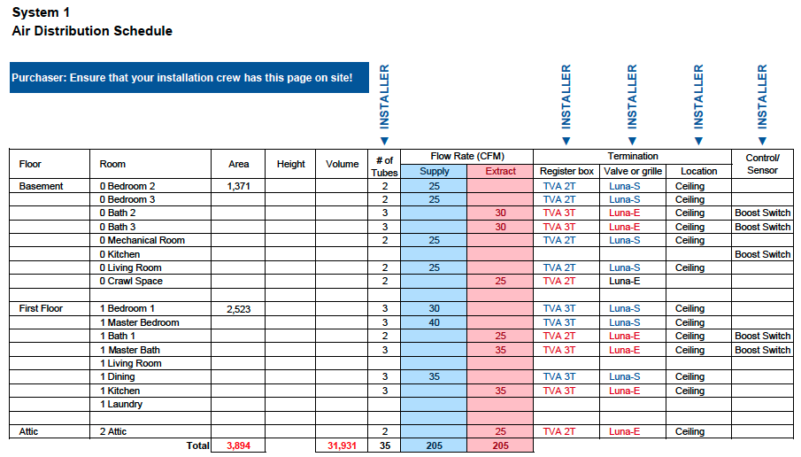 Air distribution schedule for the Zehnder ERV in my house