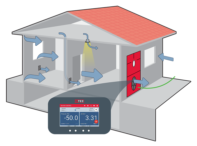 How a blower door works [Courtesy of The Energy Conservatory]