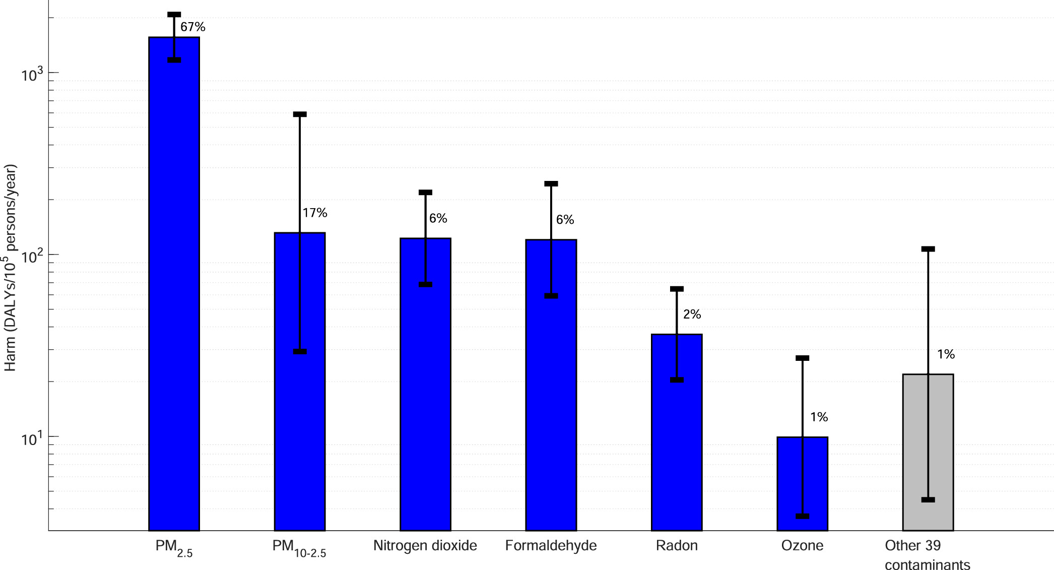 These are the 6 worst indoor air pollutants in homes